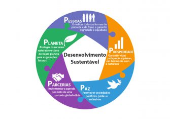 ODS SC: Campanha de Setembro e Semana ODS na Prática estão na pauta da Rio Deserto